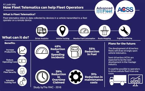 10 Reasons Why Telematics Is The Ultimate Tool For Fleet Operators Acss