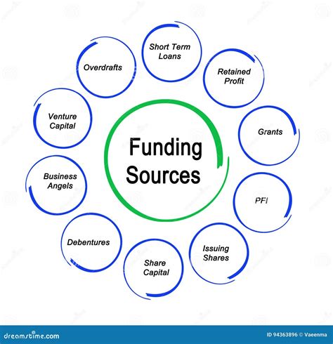 Funding Sources stock illustration. Illustration of profit - 94363896