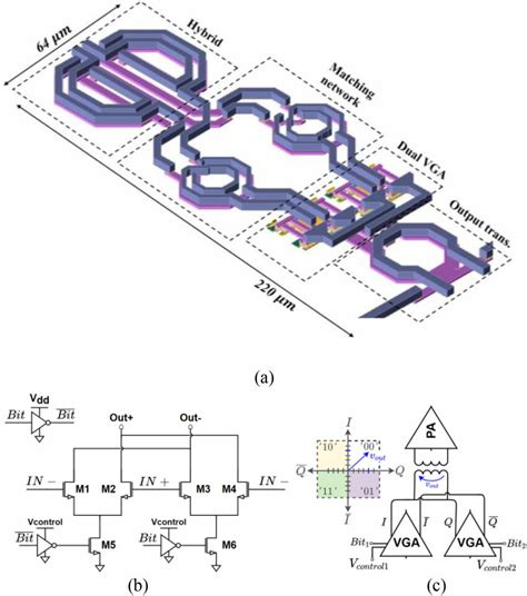 W Band IQ Vector Modulator A Full Vector Modulator 3D EM Simulation