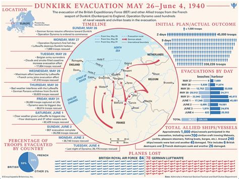 Luftwaffe Definition History Aircraft Britannica