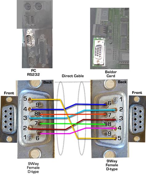 DIAGRAM Usb To Serial Cable Wiring Diagram WIRINGSCHEMA