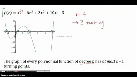 Turning Points Of Polynomial Functions Youtube