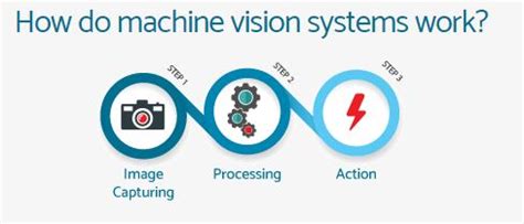 Machine Vision in 2023: In-Depth Guide