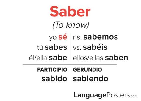 Pensar Conjugation Chart