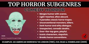 The Top 17+ Horror Subgenres Explained [Horror Movie Guide]