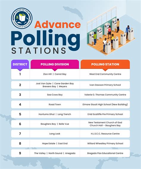 Advanced Polling Stations Based On Number Of Eligible Voters