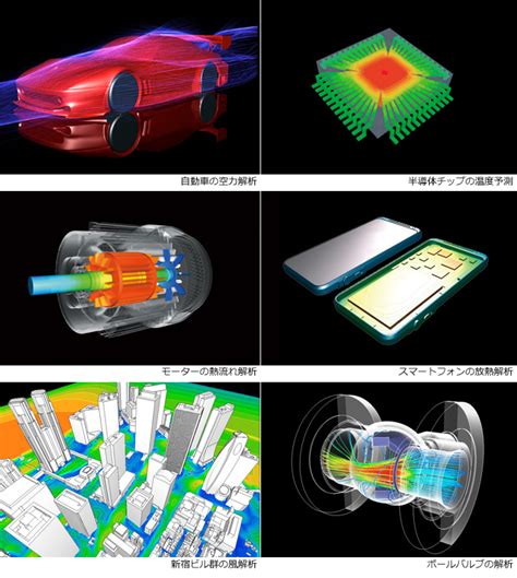 流体解析の基礎講座 第1回 第1章 熱流体解析とは：11 熱流体が関わる現象，12 熱流体解析の利点と注意点｜投稿一覧