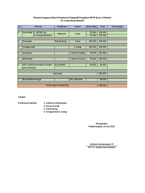 Rab Pengukuran Topografi Lahan Baru Ukm Pdf