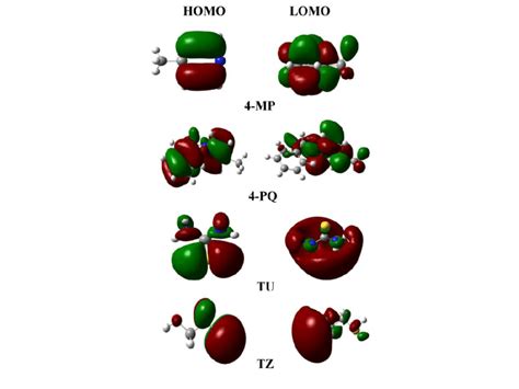 Schematic Representation Of Homo And Lumo Molecular Orbital Of Pyridine Download Scientific