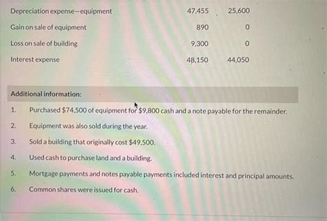 Solved Sandhill Inc Is A Private Company Reporting Under Chegg