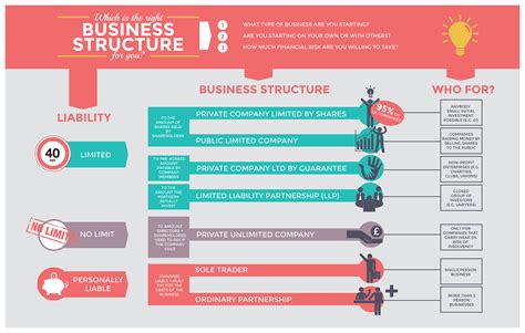 Different Types Of Business Organizations In Uk Bank2home