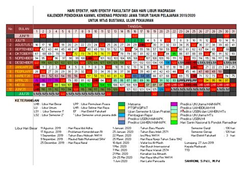 Kurikulum Kaldik Mts Miftahul Ulum