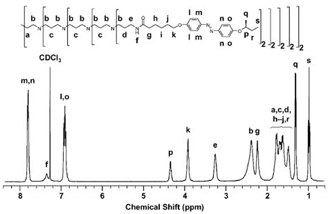 Figure S1 1 H Nmr Spectrum 400 Mhz Cdcl 3 Of G3 Azo C4s