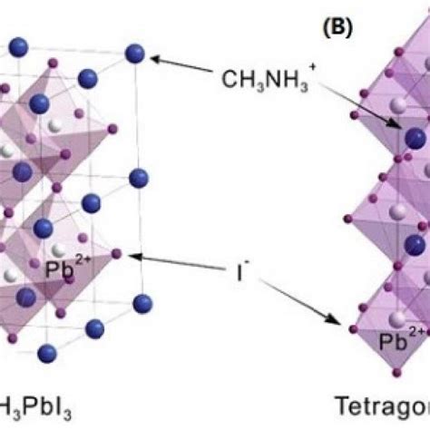 Perovskite Led Structure