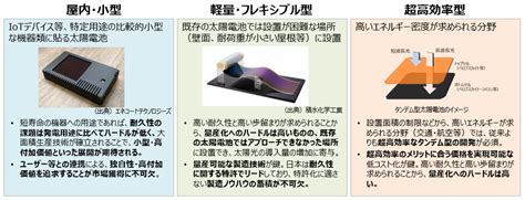 日本の再エネ拡大の切り札、ペロブスカイト太陽電池とは？（前編）～今までの太陽電池とどう違う？｜エネこれ｜資源エネルギー庁