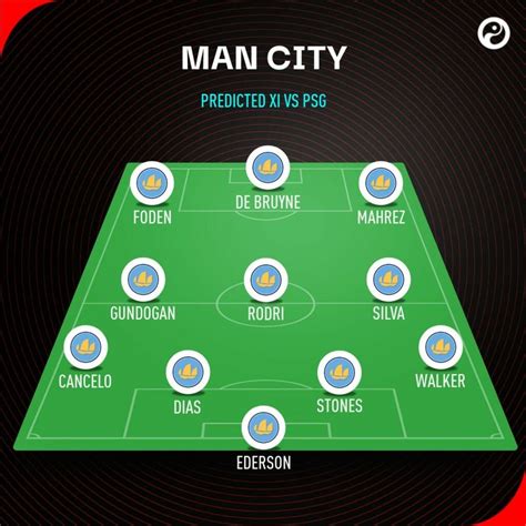 Man City Lineup Today : Manchester City Squad 2020 Man City First Team ...