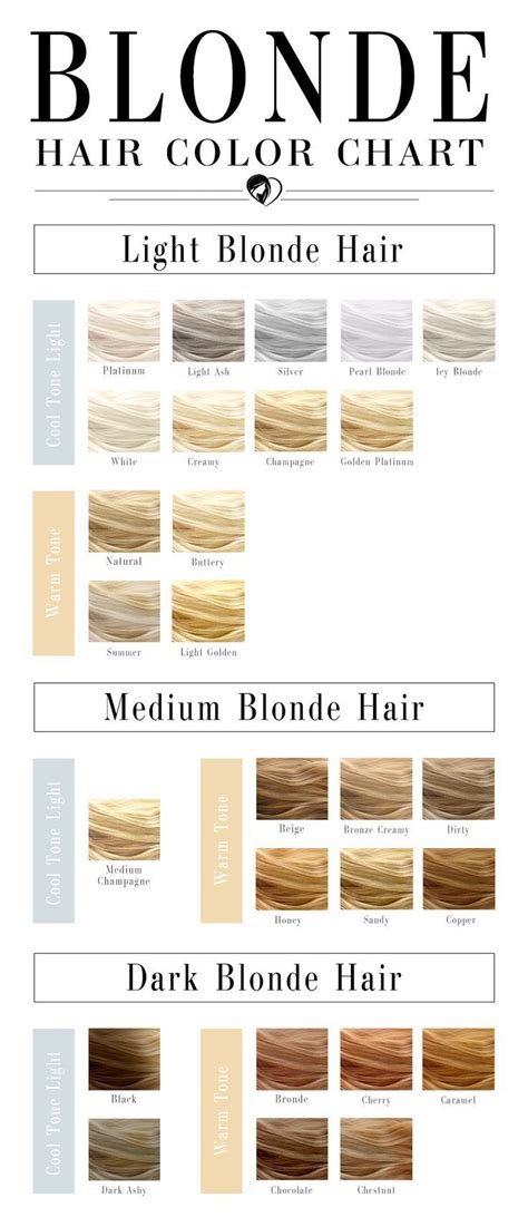 Blonde Hair Color Chart Blonde Hair Colour Shades Blonde Hair Color