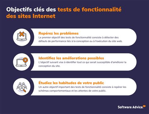 Comment R Aliser Un Test De Fonctionnalit Pour Un Site Internet