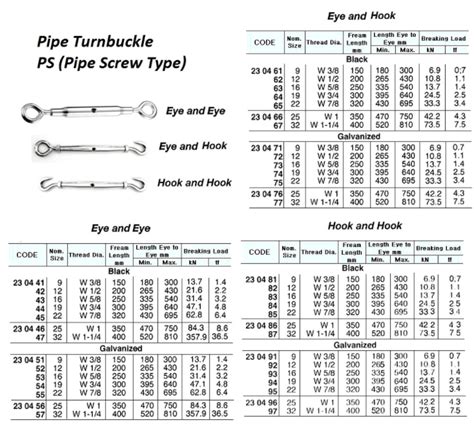 Turnbuckle Pipe Ps Type Galv Eye Eye Zipa