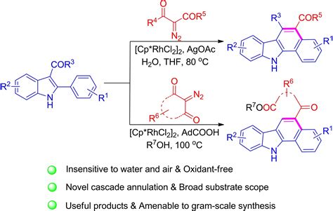 Rh Iii Catalyzed Reaction Of Aryl Acyl Hindoles With Diazo