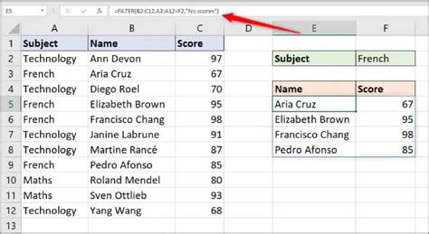 Most Useful Excel Functions For Data Analysis Goskills