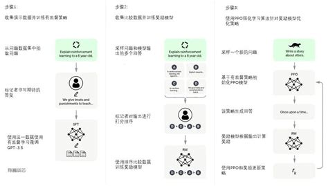 Chatgpt：发展历程、原理、技术架构和产业未来！