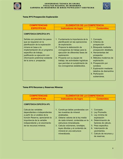 Dise O Microcurricular Minas Ntics Pdf