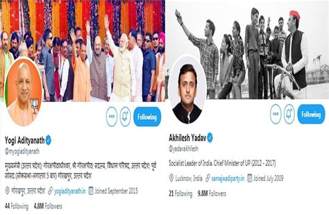 Cm Yogi Adityanath Or Akhilesh Yadav Followers On Social Media Twitter