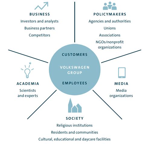 Sustainability Volkswagen Group Annual Report 2016