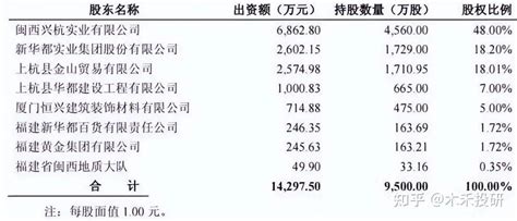 深度分析紫金矿业的崛起之路，五年之后真能再造一个紫金矿业吗？ 知乎