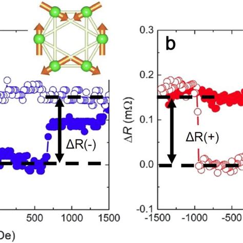 Conceptual Schematics Of A Weyl Semimetal 4 Pairs Of Weyl Points