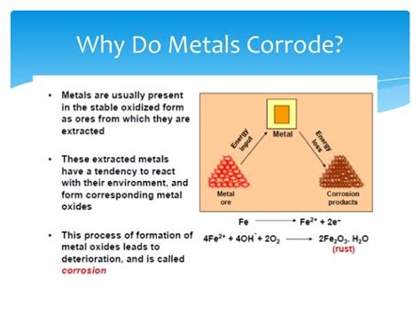 Chapter 5 Corrosion And Non Ferrous Metal