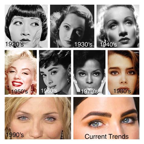 Pin By Igor Kuznecov On Permanent Makeup Types Of Eyebrows Eyebrows