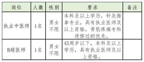 义乌市中心医院医共体江东院区公开招聘公告