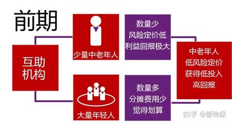 官办养老保险的本质是什么？ 知乎