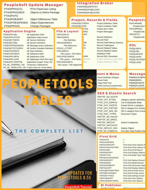 Complete List Of Peoplesoft Tables Peoplesoft Tutorial