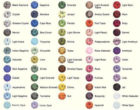 Stones Gemstones Chart Crystals Gemstones