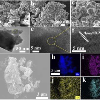 (a) Low-magnification SEM image, (b) and (c) high-magnification SEM ...