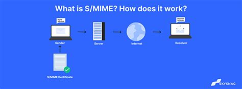 What Is S Mime How Does It Work Skysnag