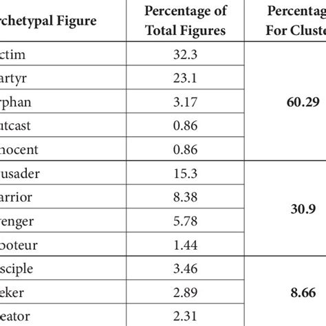 Archetypal Figures And Their Shadow Sides Download Scientific Diagram