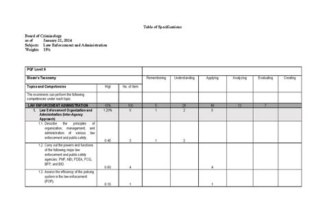 Annex A LEA TABLE OF SPECIFICATION TOS 2024 Table Of