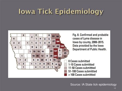 Tick Borne Diseases Jason H Barker Md Ppt Download