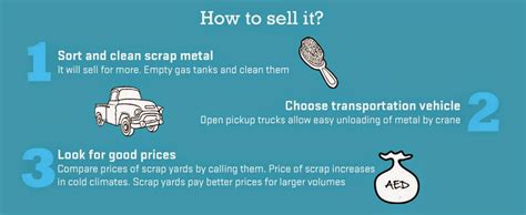 How To Sell Scrap Metal For Money