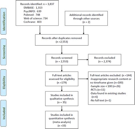 Prevalence Of Suicide Attempts In Individuals With Schizophrenia A