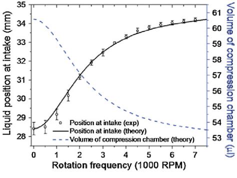 Graph Representing The Comparison Of Experimental And Theoretical Download Scientific Diagram