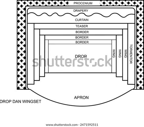 Proscenium Stage Layout Detailed Design Including Stock Vector (Royalty ...