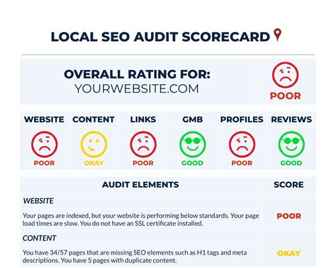 Local SEO Audit - GMB Gorilla