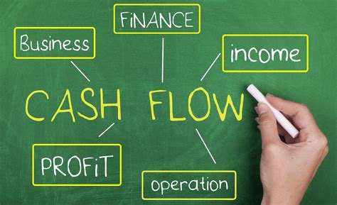 8 Ways To Improve Your Business Cash Flow Arabon Accountants