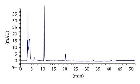 Typical Hplc Chromatograms Of The Analytes In Rats Plasma A