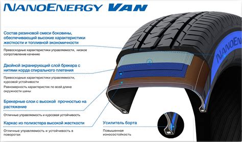 TOYO NanoEnergy Van - КОЛЕСА БАЙ Шины и Диски - рассрочка, цены и ...